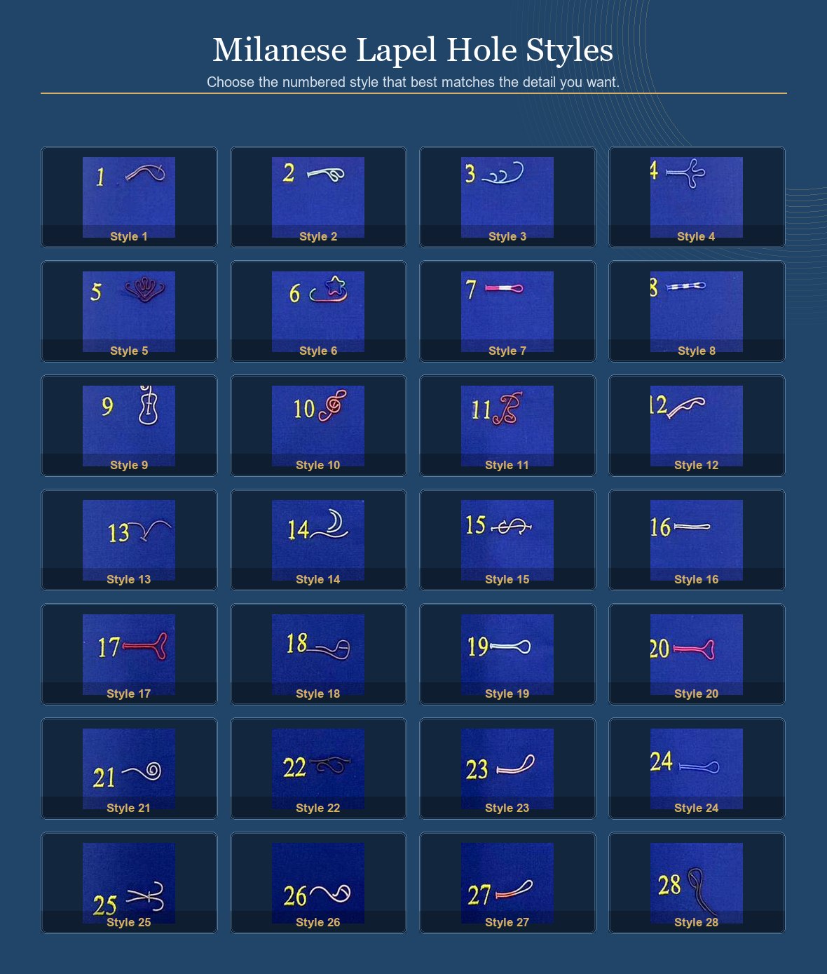 Milanese lapel hole style reference chart with numbered options 1 through 28